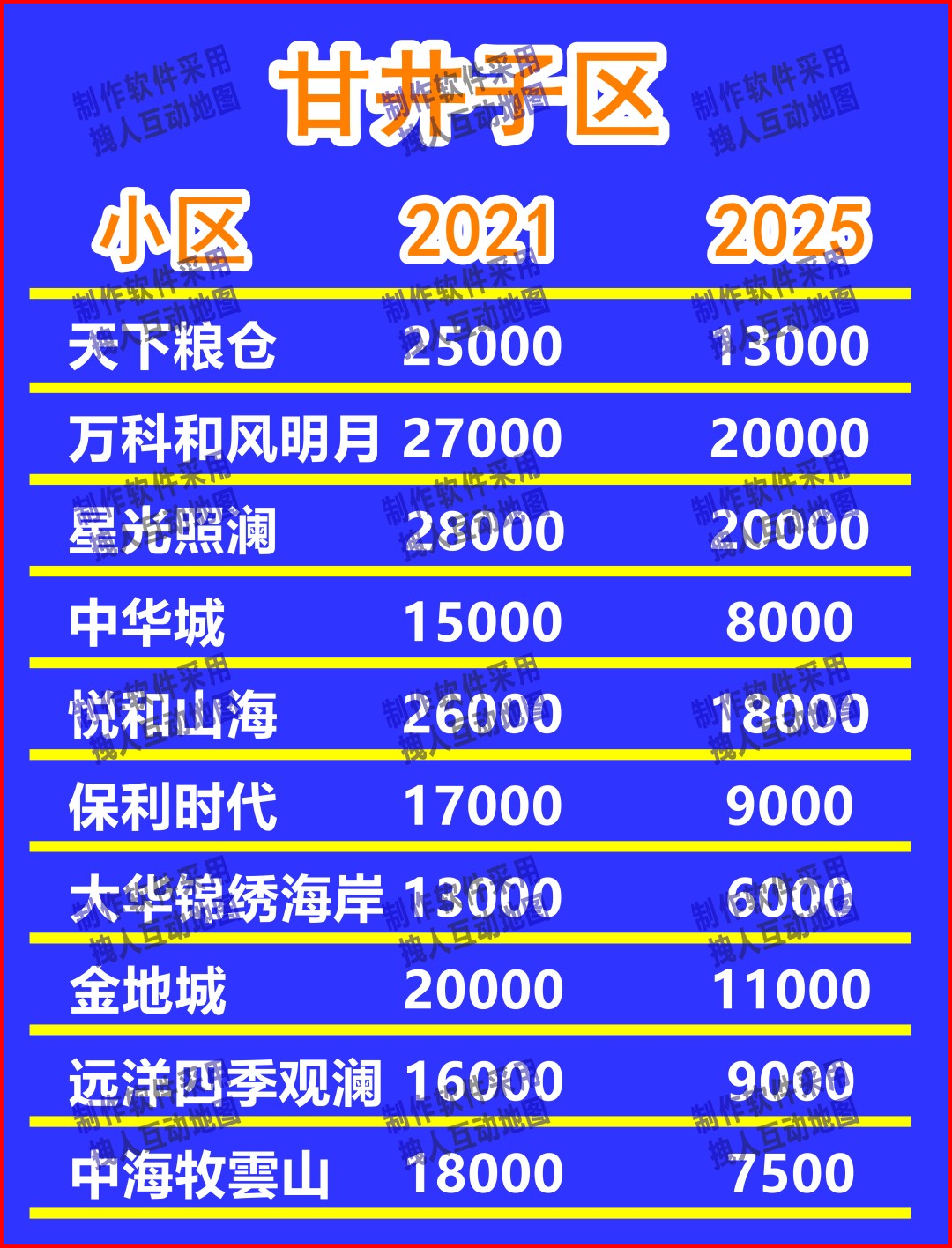 甘井子2房产直播地图
